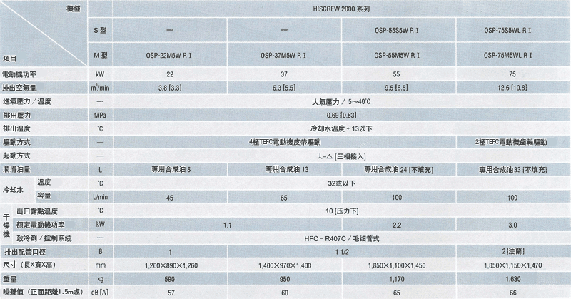 圖片：水冷式M型/S型[乾燥機內置型]