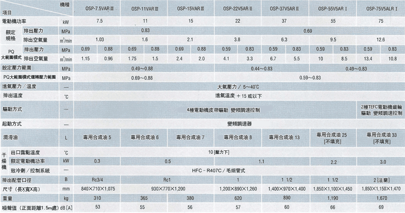 圖片：空冷式Vplus[與乾燥機內置型]