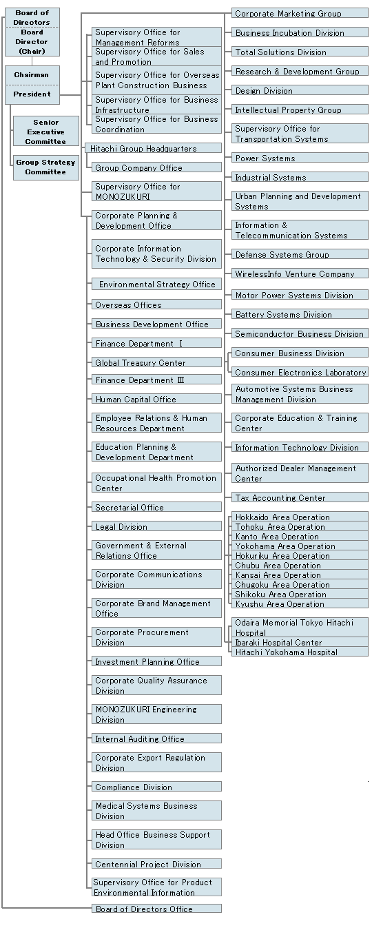 picture: Organization Chart